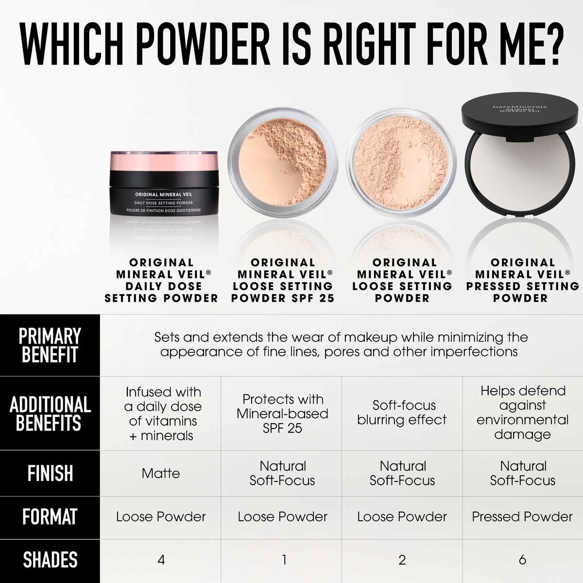 Mineral Veil® Daily Dose Duo