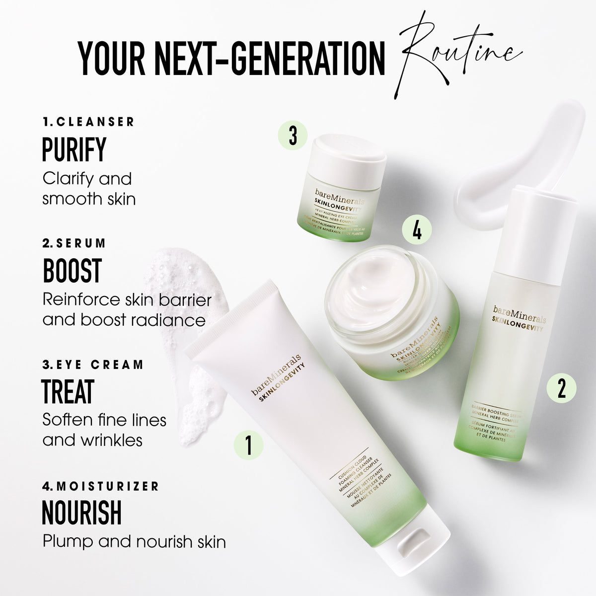 SKINLONGEVITY® Skincare Ritual